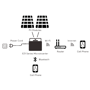 Imagen de Microinversor EZ1-M  de APsystems